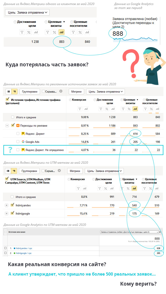 Данные по заявке в личном кабинете